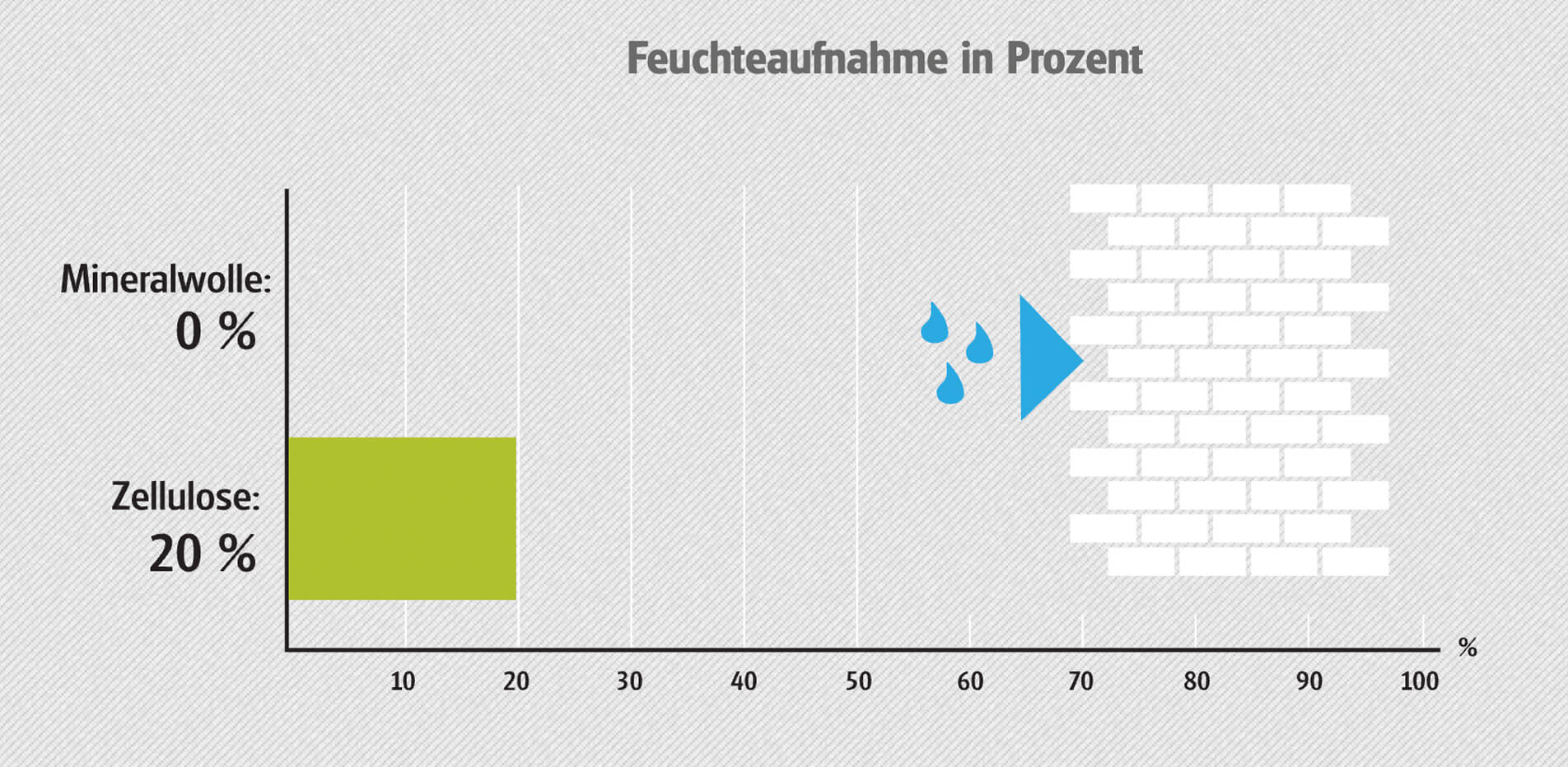 Zellulose Einblasdämmung in geschlossenen Konstruktionen - Berlin