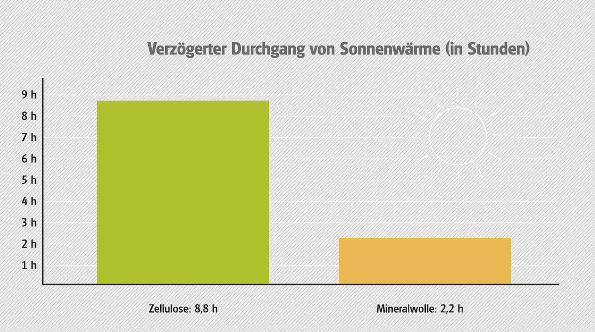 Zellulose Einblasdämmung in geschlossenen Konstruktionen - Berlin